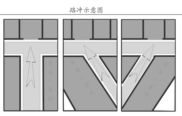 内路是非多屋内休咎的影响